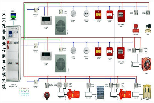 防火警报系统在楼宇控制中的构成！