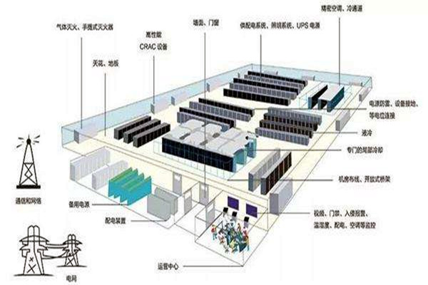 楼宇自动化如何做好弱电系统的设计与优化工作？