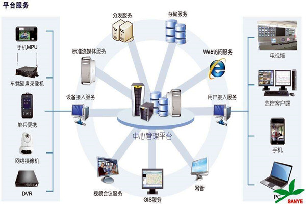 智能楼宇自控系统如何负责楼宇安全？