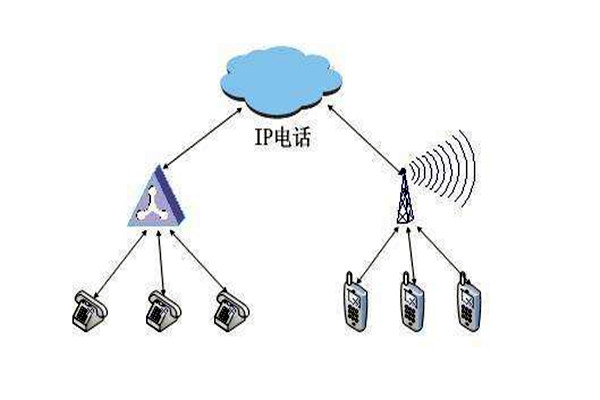 通过OPC，智能楼宇自控系统要实现怎样的目标？