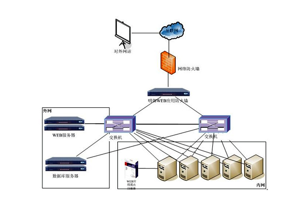 楼宇控制系统网络安全体系九大建设原则！