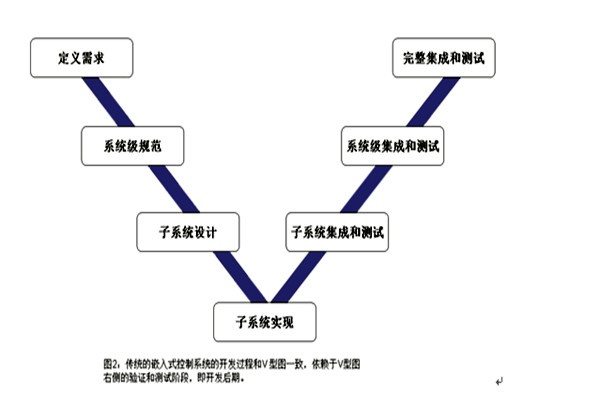 楼宇控制系统的三大集成系统的重要作用！(图1)