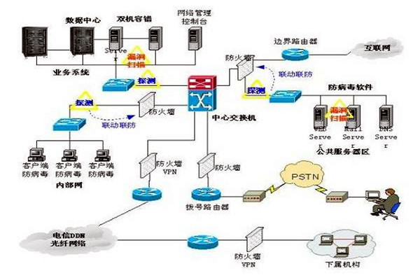 楼宇控制系统的三大集成系统的重要作用！