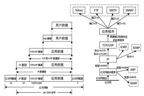 TCP/IP协议是楼宇自控系统集成的重要手段！