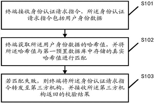 智能楼宇自控系统的内控安全管理该如何操作？