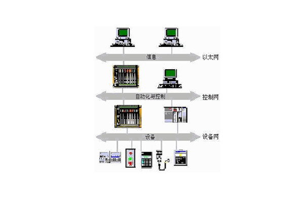 楼宇自动化系统的出现实现了对楼宇的有效控制！