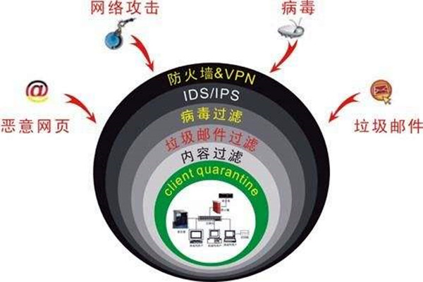 楼宇自控系统容易遭受哪些网络威胁？