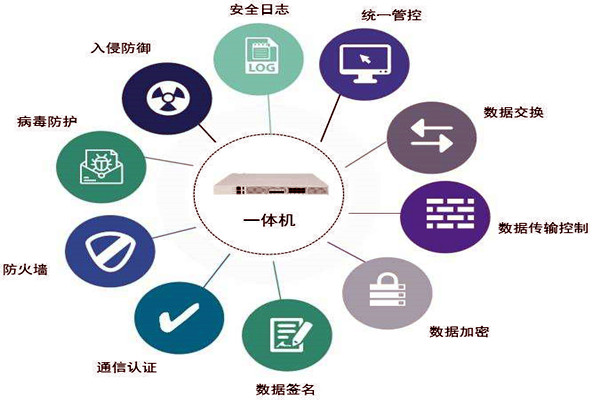 通过数据交换安全隔离来保障楼宇控制系统安全！