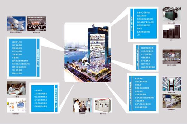 现代医院楼宇智能化系统集成工程的实施要点！