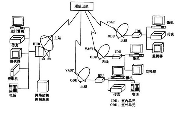 如何改善楼宇智能化的管理模式？