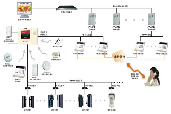 现代楼宇智能化系统的基本情况！