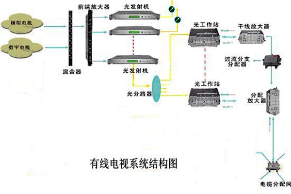 智能楼宇控制系统的信息设施如何搭建完备？