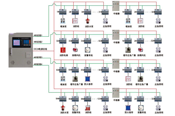 关于智能楼宇控制系统实际应用的探讨！