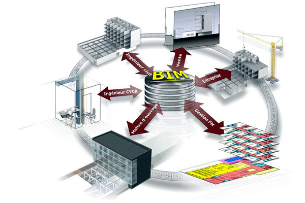 楼宇自控中BIM模拟性的特点！