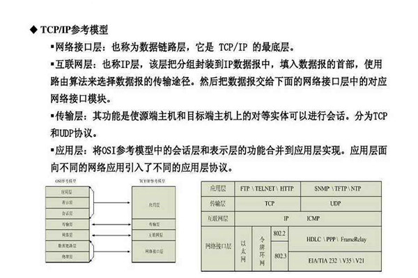 不要忘记TCP/IP协议才是楼宇自控系统的核心基础！