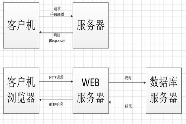 中间件技术将成为智能楼宇控制系统集成的桥梁！