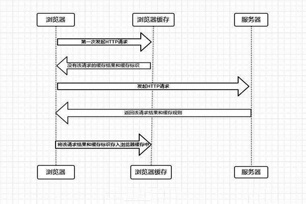 什么是楼宇自控系统的浏览器/服务器模式？