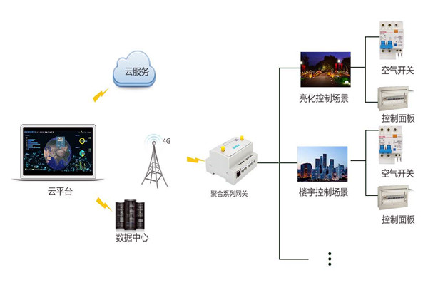 智能楼宇控制系统严峻的施工问题！