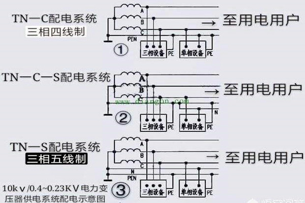 楼宇自控会面对哪些电气安全问题？