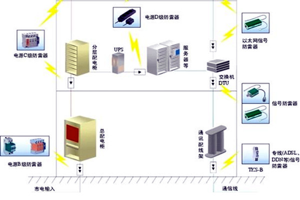 楼宇自控会面对哪些电气安全问题？