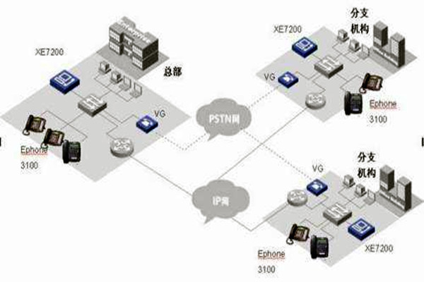 IP融合下楼宇自动化系统的整体架构！