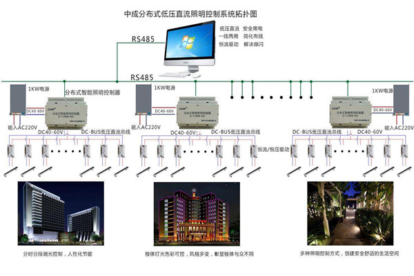 智能楼宇自控系统照明设计进行中！(图1)