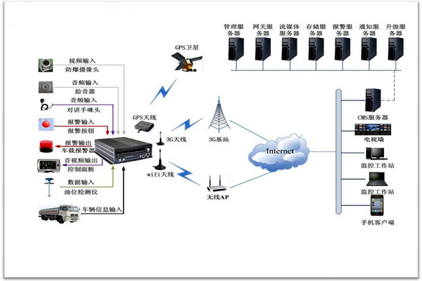 楼宇智能化系统包括哪些？