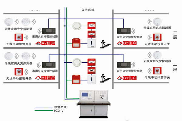 智能楼宇自控系统的三大研发思想！