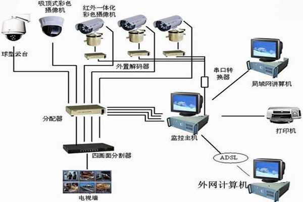 楼宇自控系统主要的功能模块！