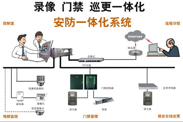 楼宇智能化最直接的好处有哪些？