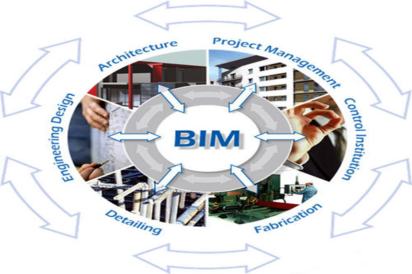 楼宇自控与BIM信息技术之间的阻碍是什么？