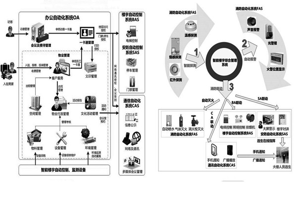 楼宇自控系统施工前需要落实哪两大预备程序？