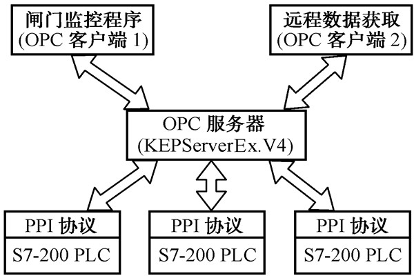 智能楼宇控制系统的几种集成方式！