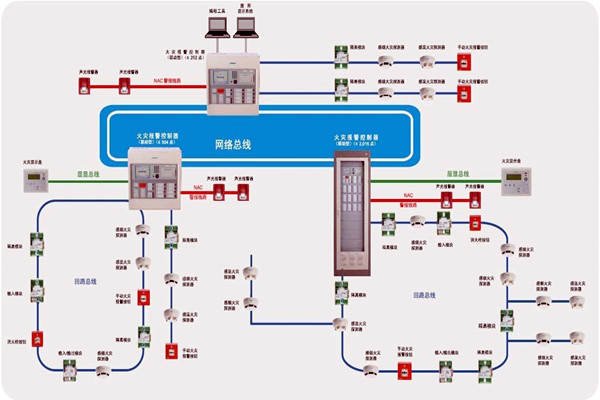 楼宇智能化齐头并进的两大发展方向！