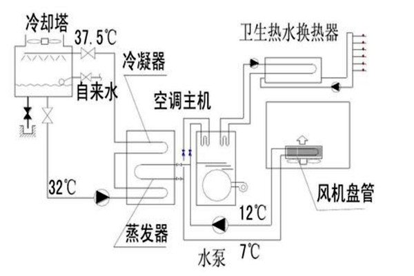 楼宇自动化设计规划的技术要点！