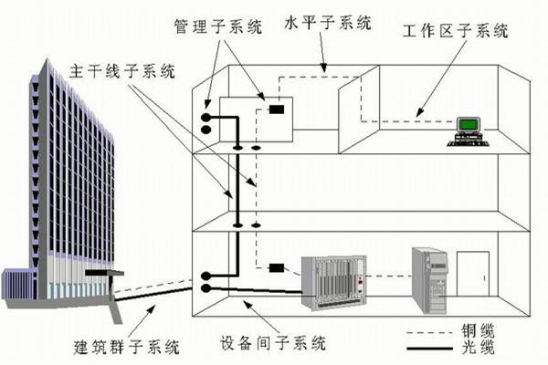 楼宇自控系统运营管理的技术要点！