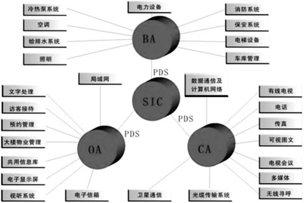 楼宇控制系统是什么意思？有什么特点？