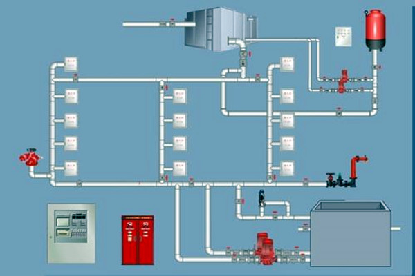 楼宇自控领域，如何设计好消防系统？