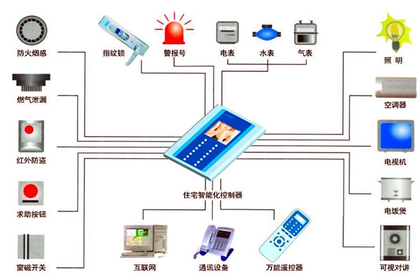 楼宇自动化人员专业化的技能提升有技巧！