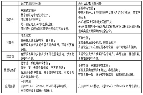 医疗机构功能特殊，楼宇自控系统如何部署？