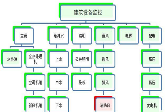 建筑设备监控系统草莓视频下载黄色！(图1)