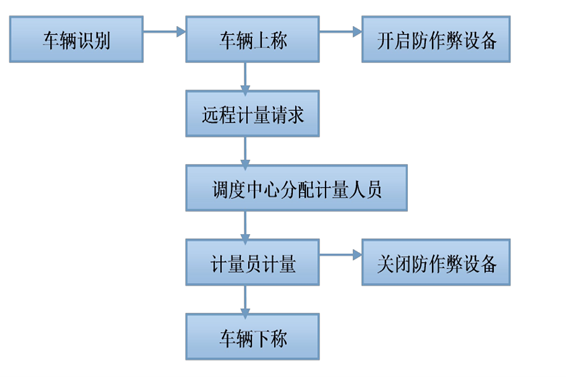 远程计量系统草莓视频下载黄色！(图1)