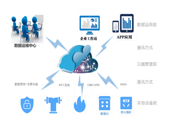 草莓视频在线视频用电系统(图1)