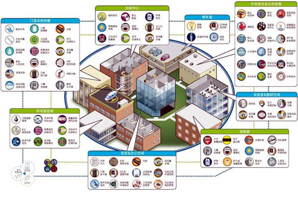 智能楼宇自控系统的集成目标是什么？