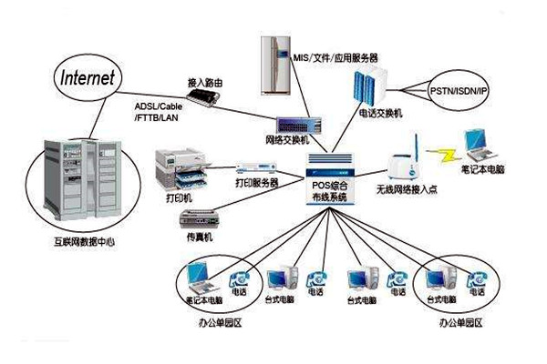 智能楼宇控制系统的线路设计方略！