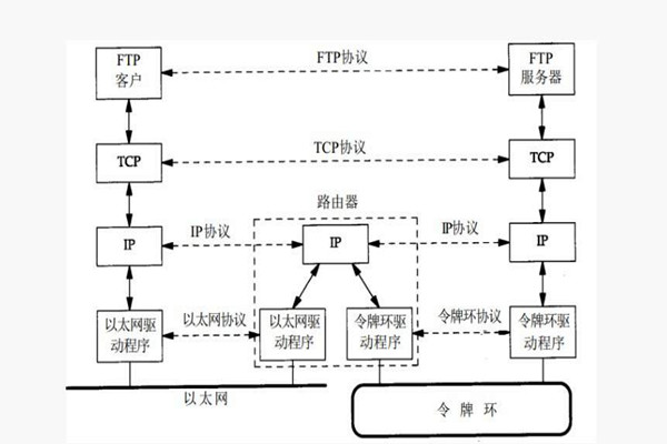 楼宇智能化系统构建TCP/IP网络互连通信协议！