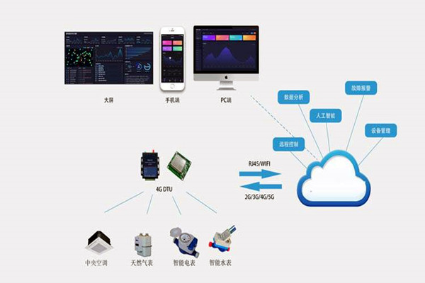 楼宇自控系统集成化技术有哪些控制策略？