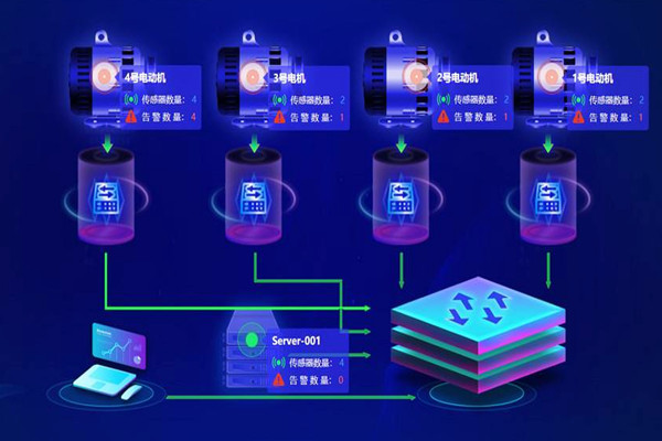 楼宇自动化系统应用的两大主要影响因素！