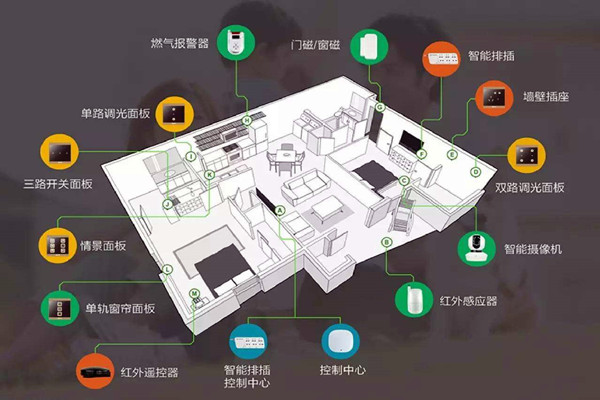 楼宇智能化系统的建设方法！