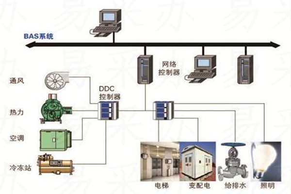 楼宇自控系统可选用哪种技术？(图1)